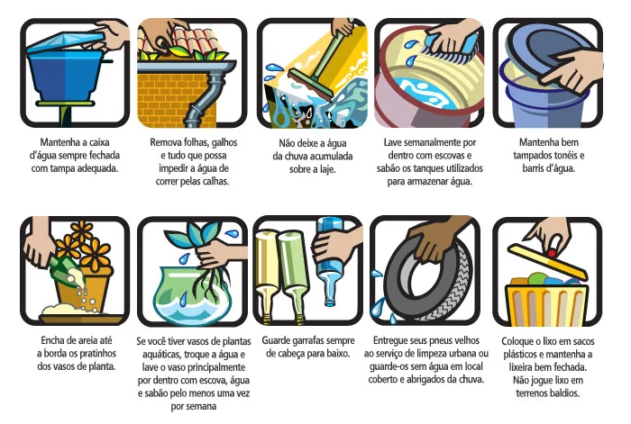 PREVENÇÃO CONTRA A DENGUE